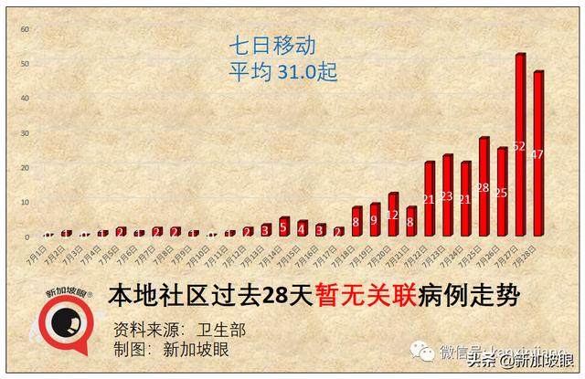 新加坡学校清洁工感染群增一师二生