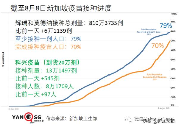 15%康复孩童患长期冠病后遗症；新加坡ICU病例创455天以来新高