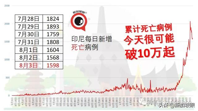 完成两剂辉瑞疫苗接种，女医生六口之家半数染冠病身亡