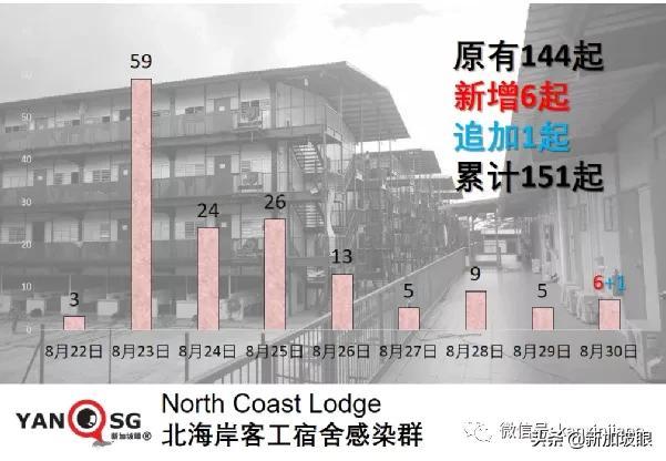 5天6個公交感染群，專家分析原因；新加坡疫苗過剩？