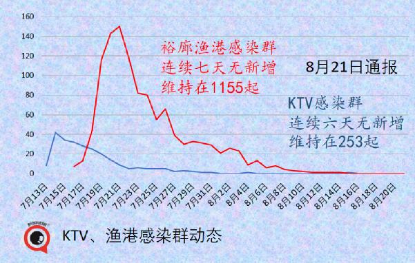 千人演唱会昨晚落幕；新加坡向文莱、缅甸捐赠疫苗、资金