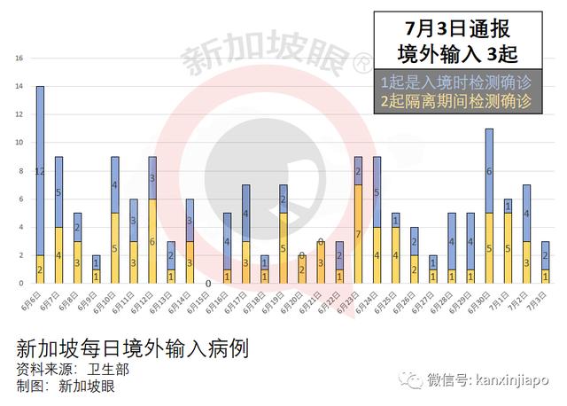 疫苗中心员工被拖欠工资！新加坡两组屋全员筛查结果出炉