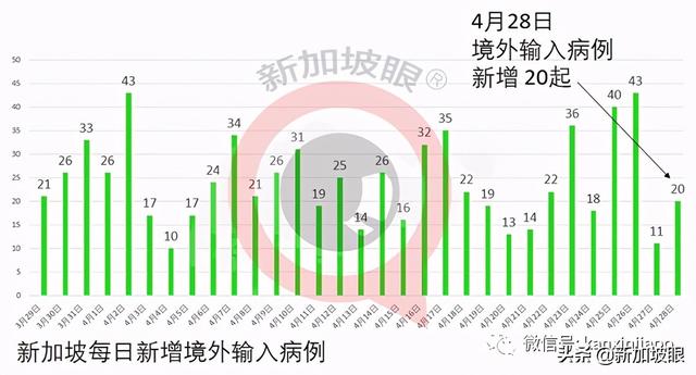 新加坡首个医患感染群恐已形成，医院紧急暂停所有探病