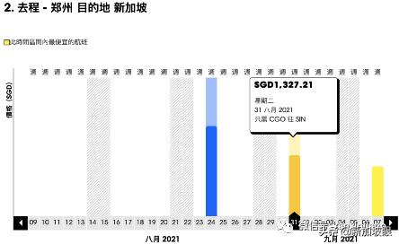 8月新加坡飞中国航班信息出炉！最低价格降至136