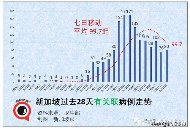 新加坡学校清洁工感染群增一师二生