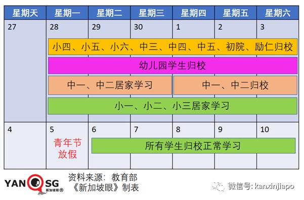 新加坡五名医生公开信：暂停青少年男性疫苗接种！卫生部：利大于弊