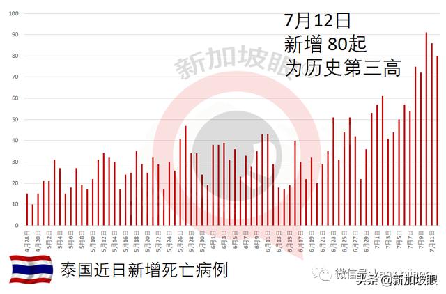 现有疫苗或保护不足，泰国、印尼准备打第三针