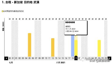 8月新加坡飞中国航班信息出炉！最低价格降至136