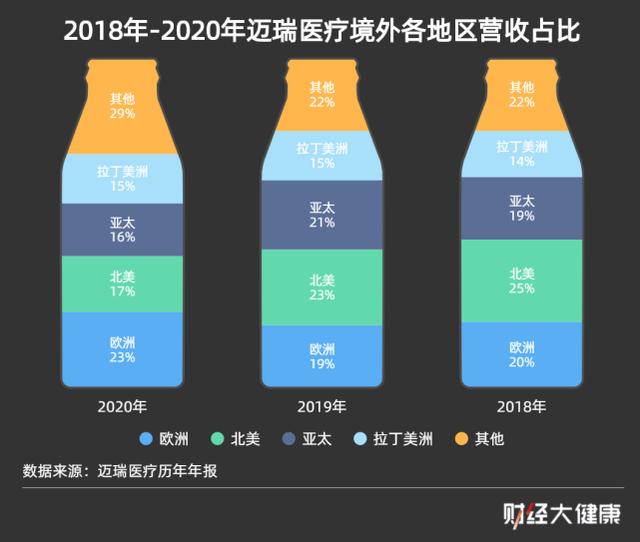 打败海底捞夫妇，迈瑞医疗李西廷何以登顶新加坡首富？