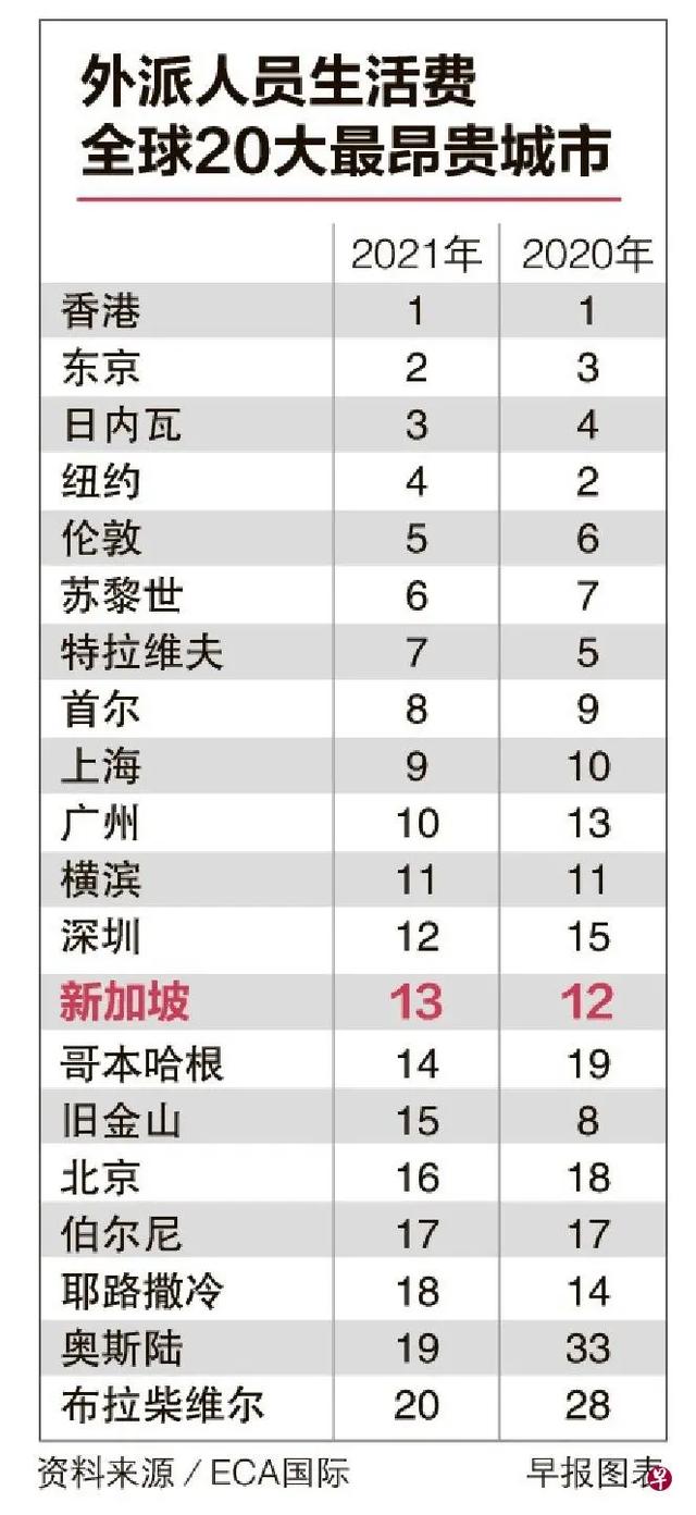 新加坡是如何晋升为当下热门留学国家之一？