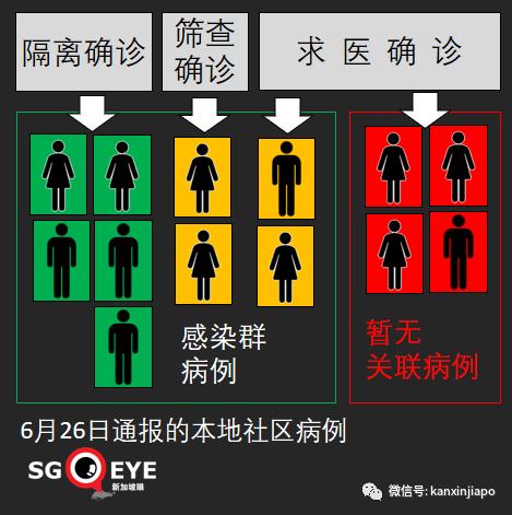 新加坡6天内再现死亡病例；军警护士医院员工确诊