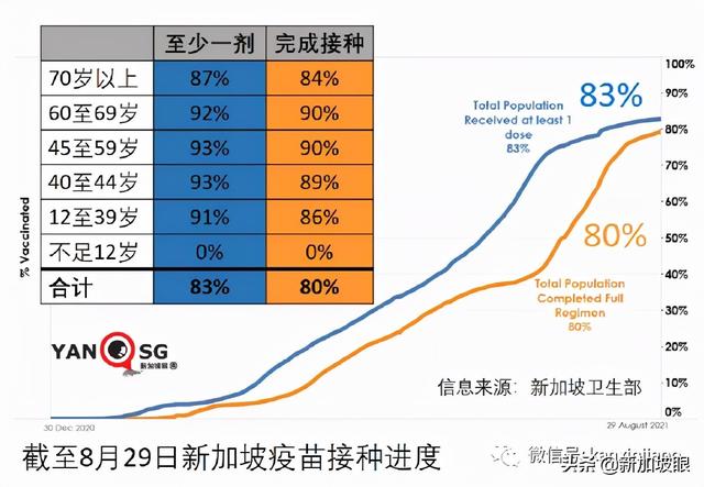 5天6个公交感染群，专家分析原因；新加坡疫苗过剩？