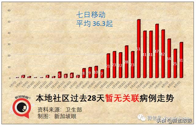 十天内感染群翻三倍增至100个！全岛医院紧急停止探访