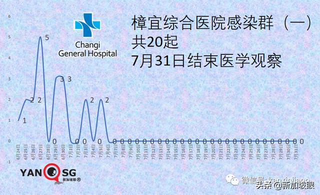 十天内感染群翻三倍增至100个！全岛医院紧急停止探访