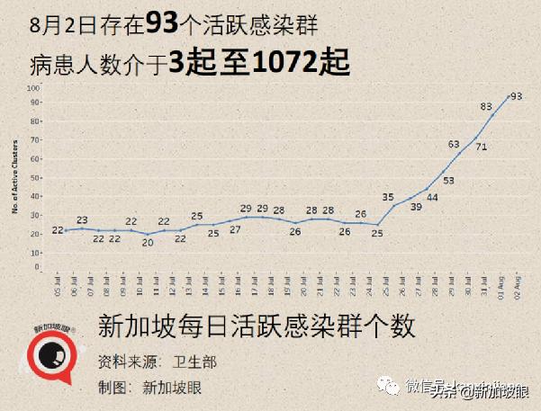 34岁海员送院当日死亡；社区隔离出现混乱无序，卫生部发文道歉