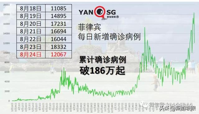 泰国发现德尔塔毒株的4个新分株，会是新威胁吗？