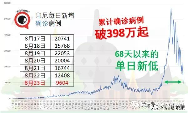 泰国发现德尔塔毒株的4个新分株，会是新威胁吗？