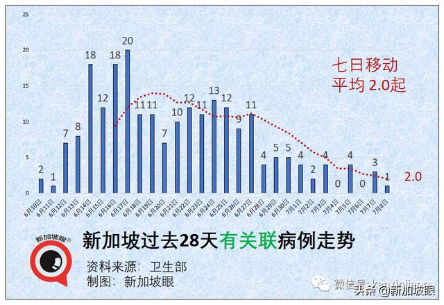 新加坡这群人或可优先出国旅行；当局研究施打第三针疫苗