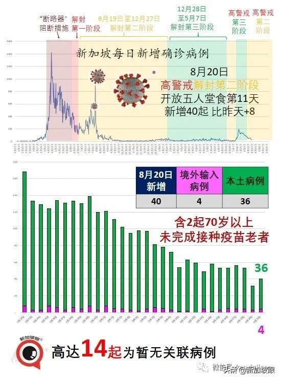 新加坡计划明年初给儿童接种；春节前后或启动第三剂接种