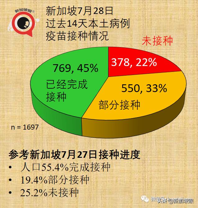 新加坡学校清洁工感染群增一师二生