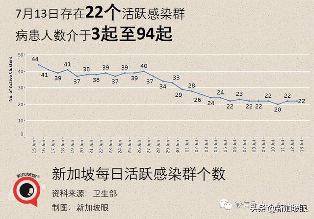 新加坡收紧边境措施！夜店感染群扩大至12人；游轮惊现疑似病例