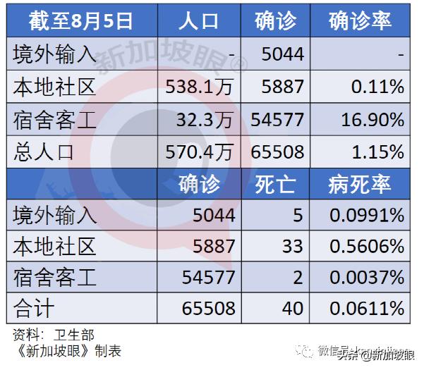 新加坡下周二恢复堂食，完成接种可5人聚餐！科兴、国药也算