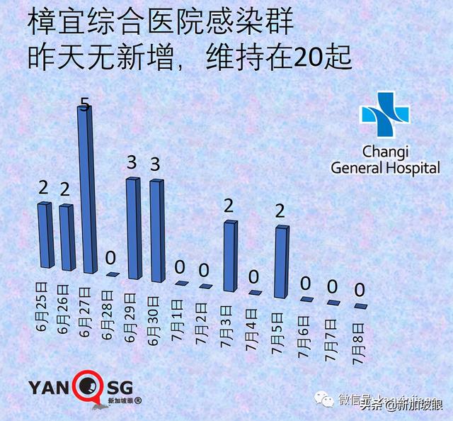 新加坡这群人或可优先出国旅行；当局研究施打第三针疫苗