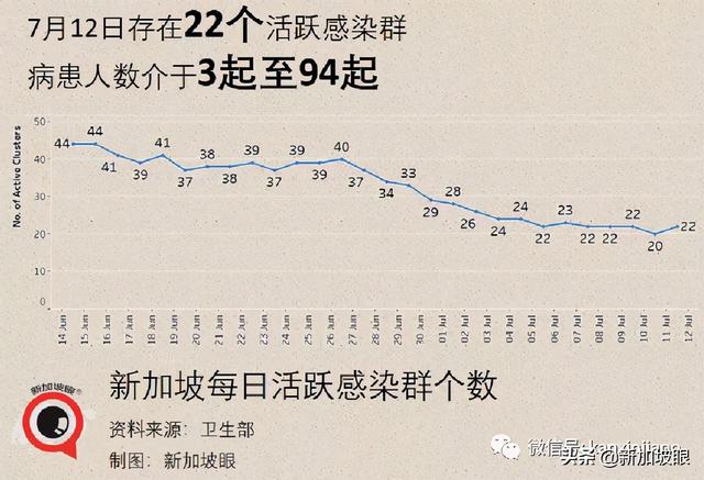 新加坡陪酒女确诊，乌节路多家商场夜店紧急检测