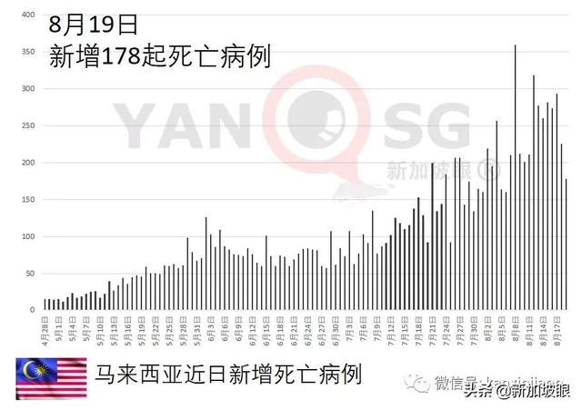 刚接种两剂疫苗，一对好友同日染疫逝世