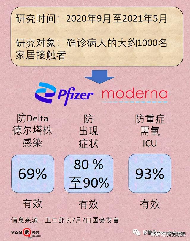 92%确诊者感染新型毒株！新加坡重审公布mRNA疫苗效力