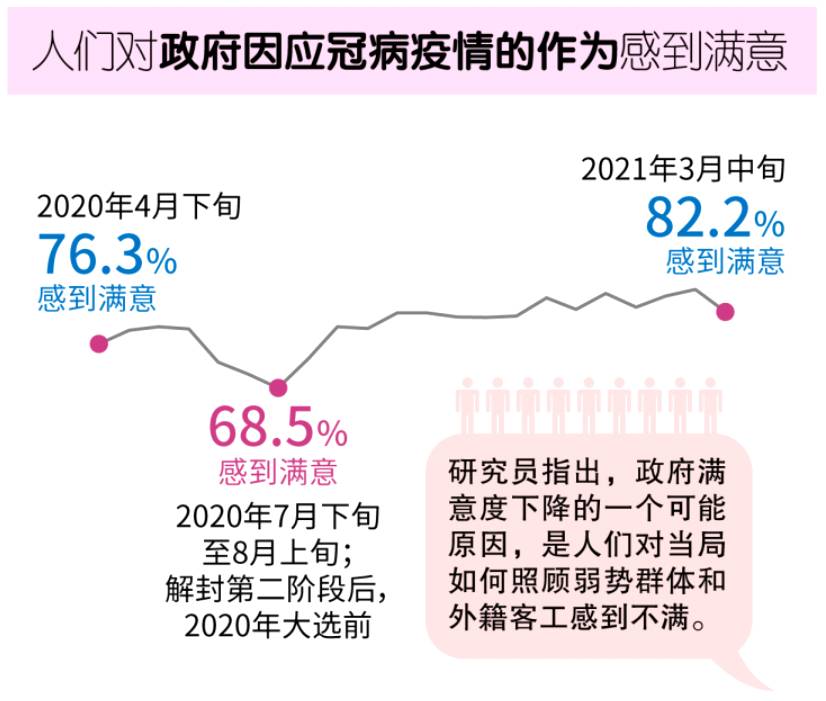 疫情发展至今，新加坡民众心态上有什么变化呢