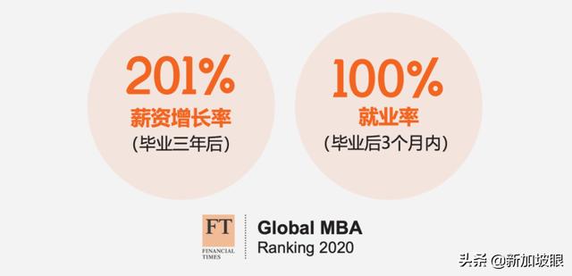 中国顶级名校中文MBA，巨额奖学金助你职场进阶