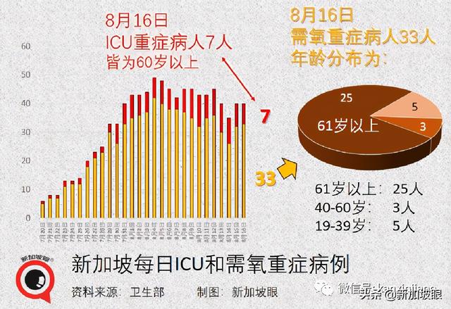 开放！入境有望免隔离；新加坡出现第三个客工宿舍感染群