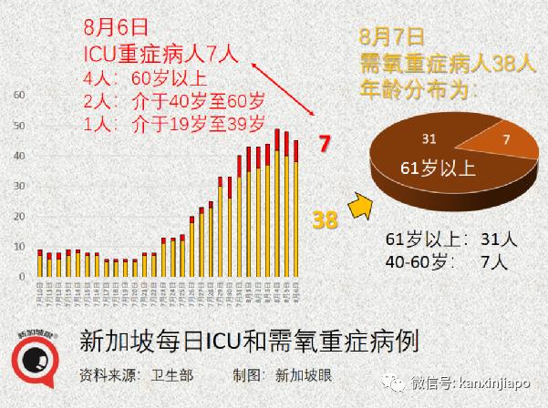 5天4人病逝；新加坡解封新常态：小病居家、隔离期缩短、边境重开…….