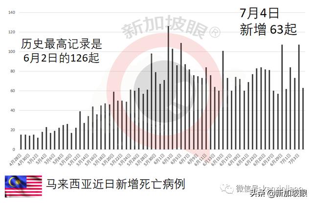 专家：印尼深陷“群体免智”，本月底单日确诊或达50万起