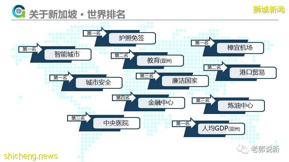 新加坡移民攻略2021