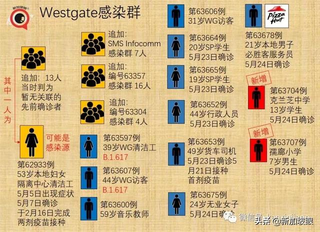 新加坡又现客工宿舍感染群；国民饮品珍珠奶茶店员中招