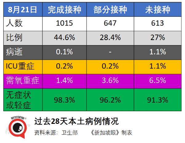 千人演唱会昨晚落幕；新加坡向文莱、缅甸捐赠疫苗、资金