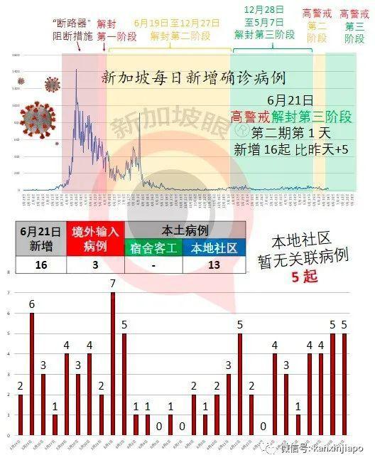 新加坡开放堂食首日！食客凌晨直奔餐馆