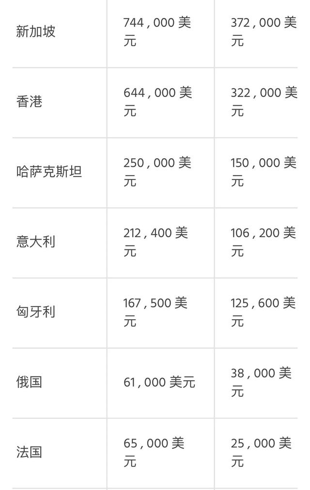 新加坡奥运金牌奖金是美国的20倍，菲律宾首金得主获得大额奖金