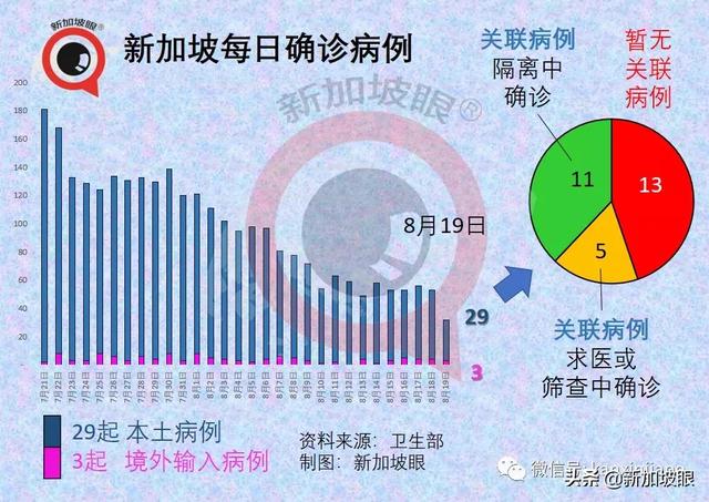 新加坡计划明年初给儿童接种；春节前后或启动第三剂接种