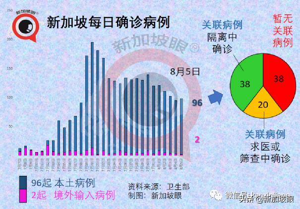 新加坡下周二恢复堂食，完成接种可5人聚餐！科兴、国药也算