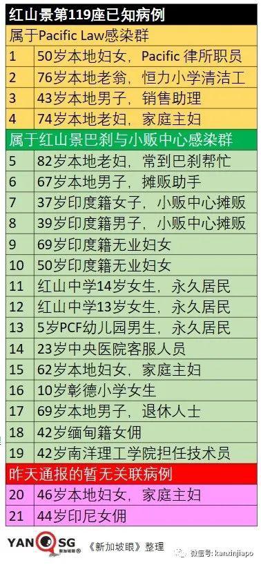 新加坡男子哭诉老母打完疫苗隔天就猝死；红山景组屋9户21人确诊