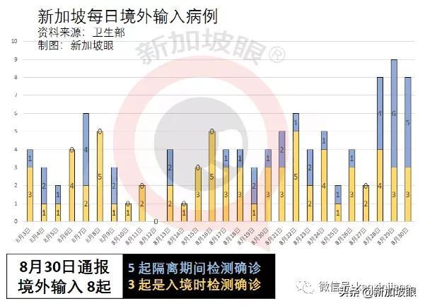 5天6個公交感染群，專家分析原因；新加坡疫苗過剩？