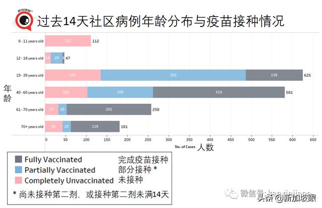 十天内感染群翻三倍增至100个！全岛医院紧急停止探访