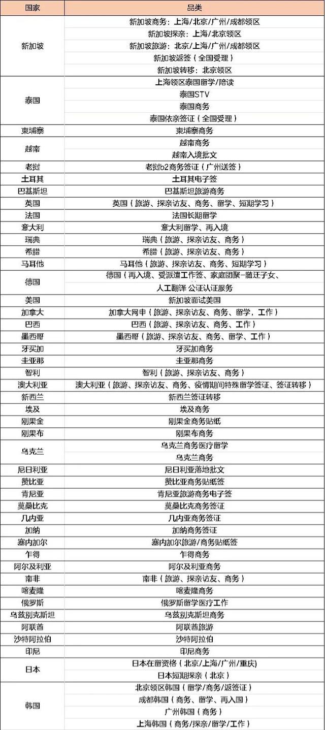 中国暂停非必要出入境证件！新加坡、英国出入境政策收紧