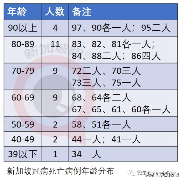 34岁海员送院当日死亡；社区隔离出现混乱无序，卫生部发文道歉