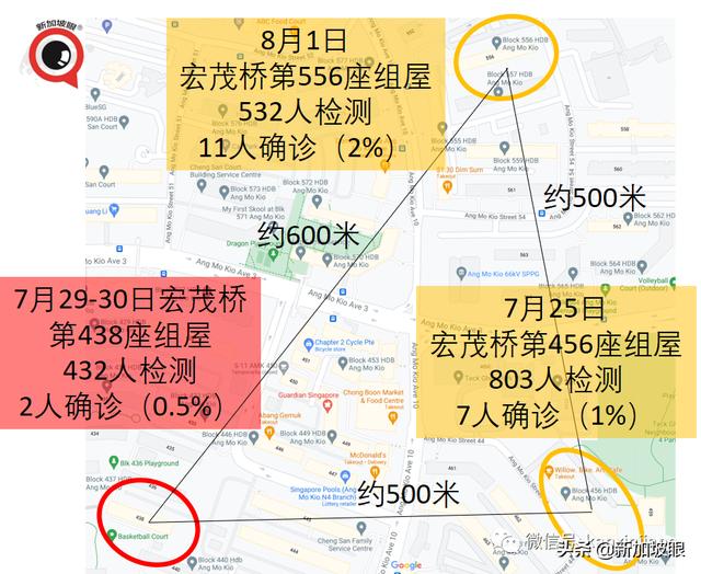 十天内感染群翻三倍增至100个！全岛医院紧急停止探访