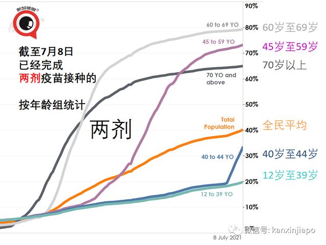 辉瑞研发对抗Delta变种病毒的新疫苗；研究：社会地位较低者最不愿接种疫苗