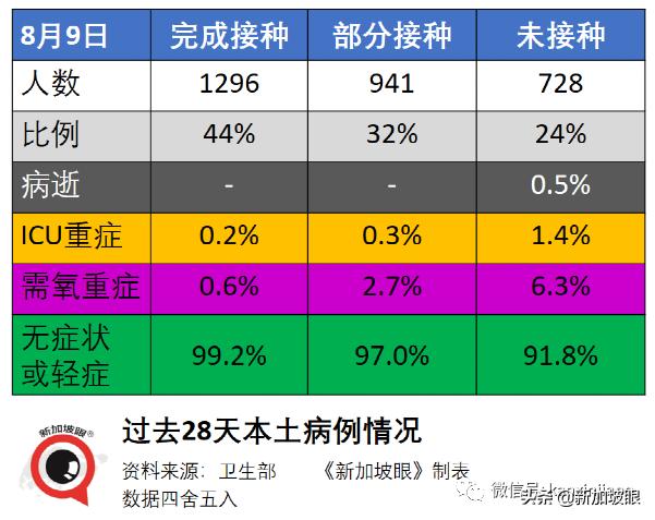 15%康复孩童患长期冠病后遗症；新加坡ICU病例创455天以来新高